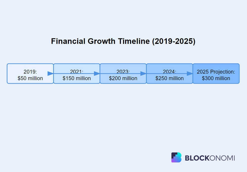 Crypto Gambling Growth