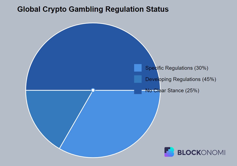 Regulatory Landscape