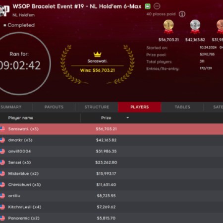 Kristen Foxen Breaks Records with Fifth World Series of Poker Gold Bracelet Victory