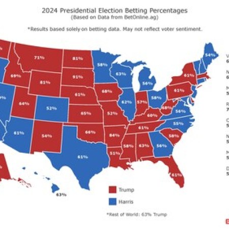 Pennsylvania Political Betting Markets Surge in Popularity as Election Day Approaches