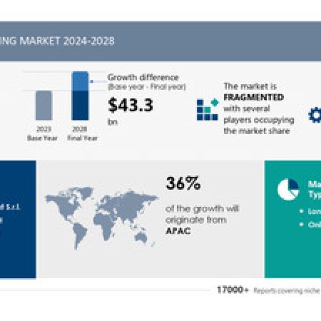 Casino Gaming Market Set to Expand by USD 43.3 Billion (2024-2028) as Consumer Spending Power Rises; Insights from AI-Driven Market Transformation Report