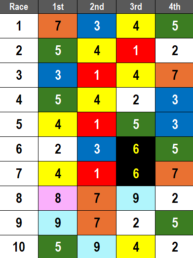 Santa Anita Picks - 2024 Twilight Derby Stakes
