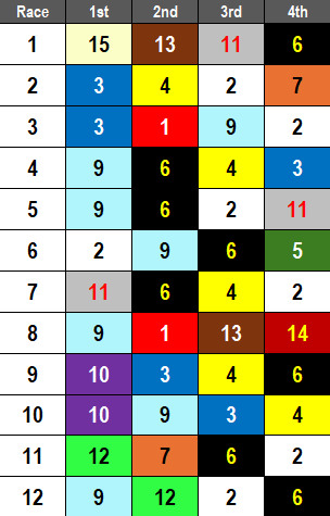 Breeders' Cup Picks- 2024 Championship Saturday